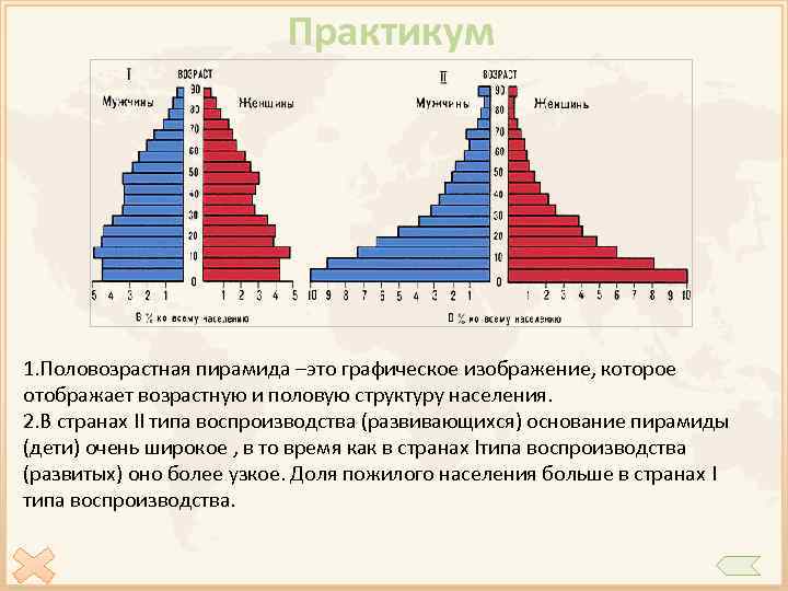 Практикум 1. Половозрастная пирамида –это графическое изображение, которое отображает возрастную и половую структуру населения.