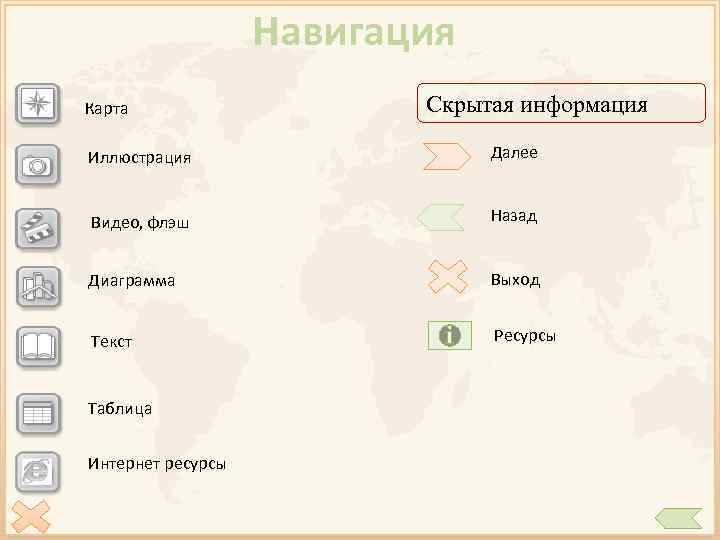 Навигация Карта Скрытая информация Иллюстрация Далее Видео, флэш Назад Диаграмма Выход Текст Ресурсы Таблица