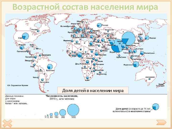 Возрастной состав населения мира Возрастная структура населения 8% 34% Дети Взрослые 58% Пожилые Три