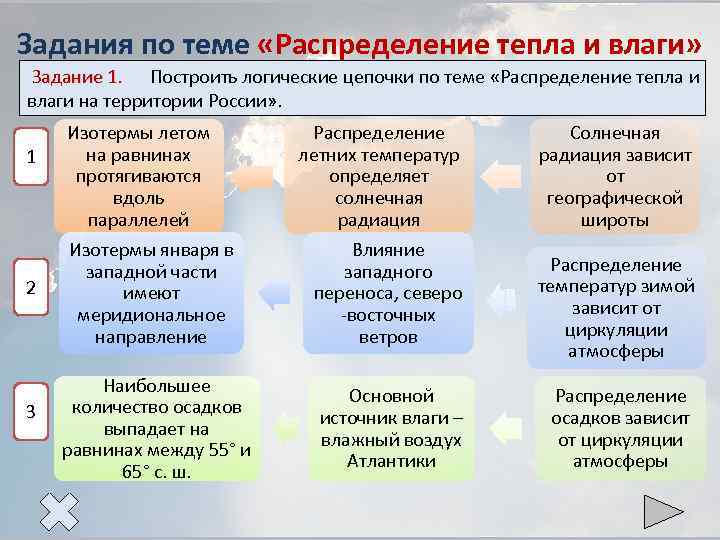 Закономерности распределения тепла и влаги. Распределение тепла и влаги на территории России. Распределение тепла и влаги на территории России таблица. Задания по теме распределение тепла и влаги по территории.