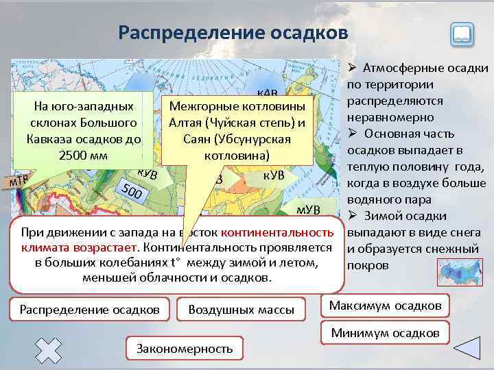 Распределение осадков по территории