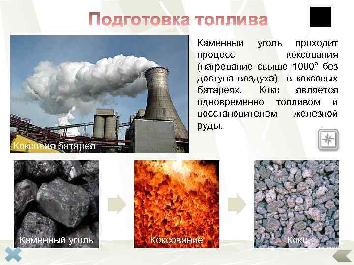 Каменный уголь проходит процесс коксования (нагревание свыше 1000° без доступа воздуха) в коксовых батареях.