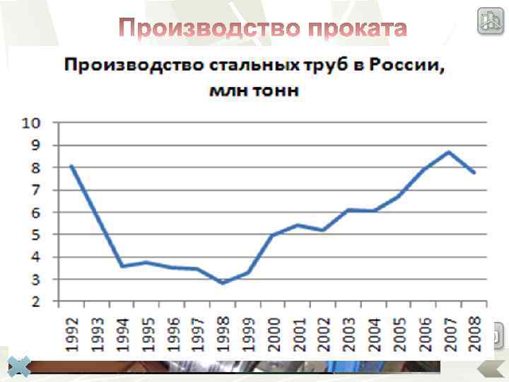Процесс прокатки заключается в том, что нагретый стальной слиток или заготовку пропускают между вращающимися