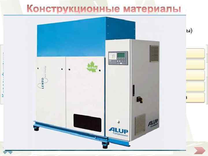 Классификация конструкционных материалов Материалы, из Стеклопластики которых изготовляются машины, оборудование, приборы и различные конструкции