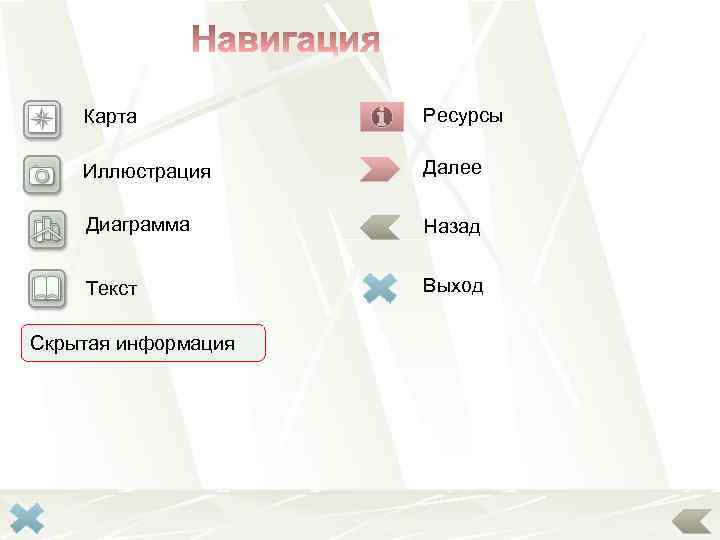 Карта Ресурсы Иллюстрация Далее Диаграмма Назад Текст Выход Скрытая информация 