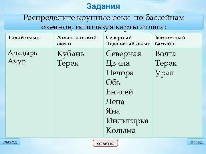 Задания Распределите крупные реки по бассейнам океанов, используя карты атласа: Тихий океан Атлантический океан