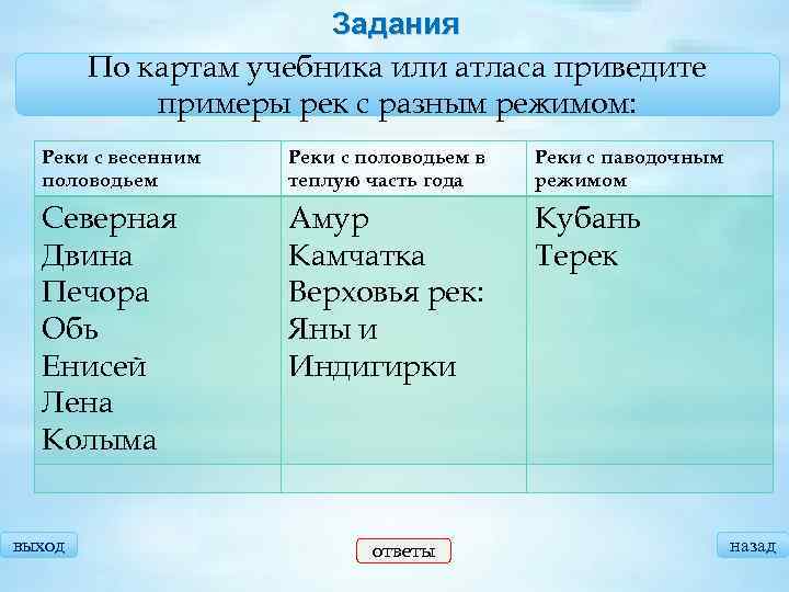 Задания По картам учебника или атласа приведите примеры рек с разным режимом: Реки с