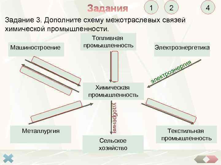 1 2 4 Задание 3. Дополните схему межотраслевых связей химической промышленности. Топливная промышленность Машиностроение