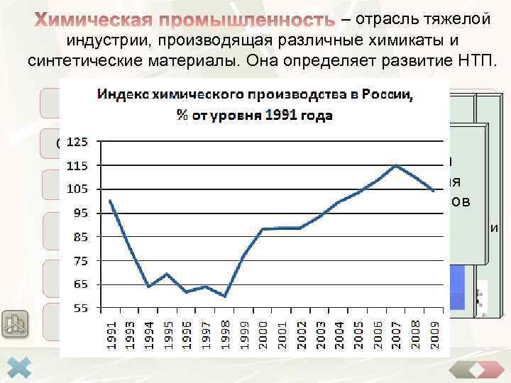 – отрасль тяжелой индустрии, производящая различные химикаты и синтетические материалы. Она определяет развитие НТП.