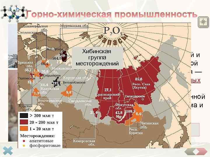 Отрасль горной промышленности, Хибинская группа занимающаяся добычей и месторождений первичной переработкой горнохимического сырья —