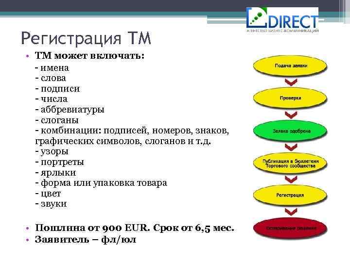 Регистрация ТМ • ТМ может включать: - имена - слова - подписи - числа