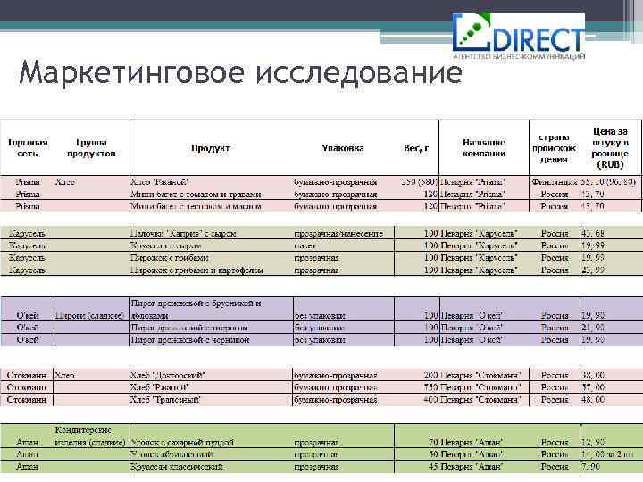 Маркетинговое исследование 