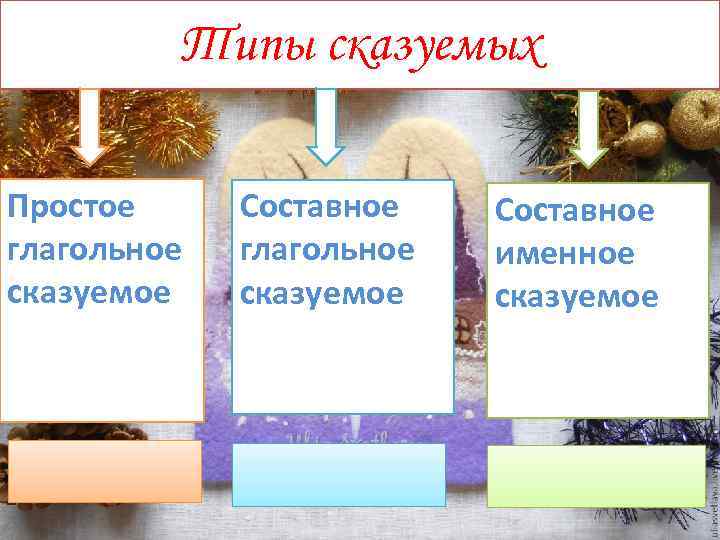 Типы сказуемых Простое глагольное сказуемое Составное именное сказуемое 