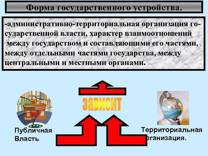 Форма государственного устройства. -административно-территориальная организация государственной власти, характер взаимоотношений между государством и составляющими его