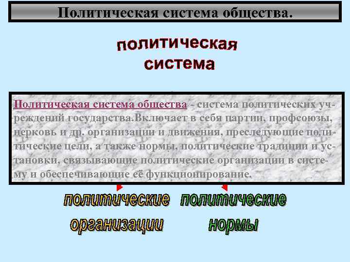 Политическая система общества. Политическая система общества - система политических учреждений государства. Включает в себя