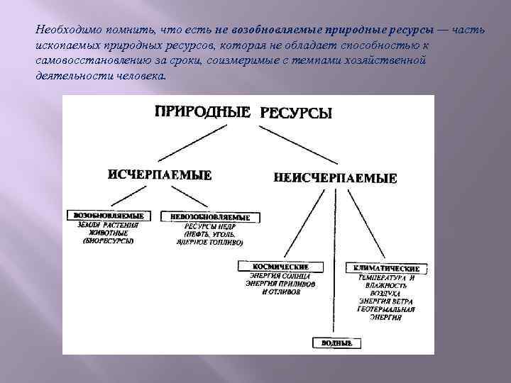 Необходимо помнить, что есть не возобновляемые природные ресурсы — часть ископаемых природных ресурсов, которая