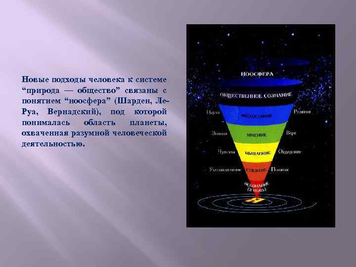 Новые подходы человека к системе “природа — общество” связаны с понятием “ноосфера” (Шарден, Лe.