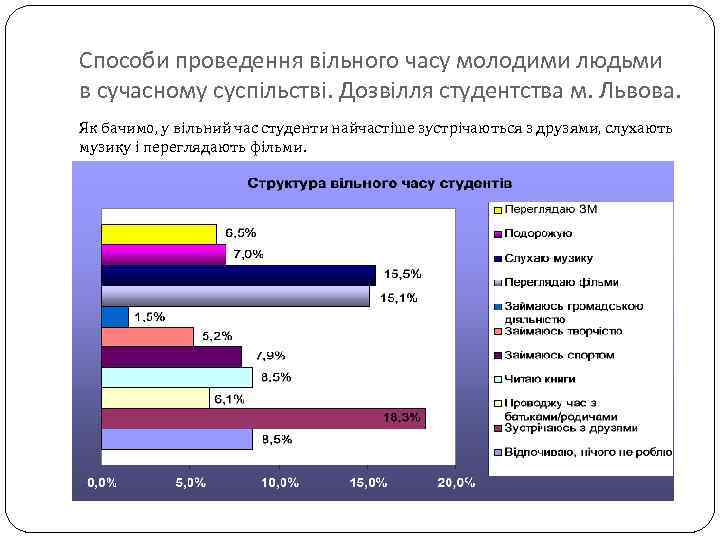 Способи проведення вільного часу молодими людьми в сучасному суспільстві. Дозвілля студентства м. Львова. Як