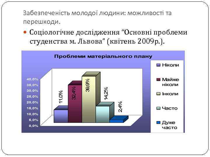 Забезпеченість молодої людини: можливості та перешкоди. Соціологічне дослідження “Основні проблеми студенства м. Львова” (квітень