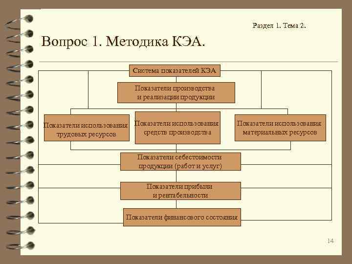 Раздел 1. Тема 2. Вопрос 1. Методика КЭА. Система показателей КЭА Показатели производства и