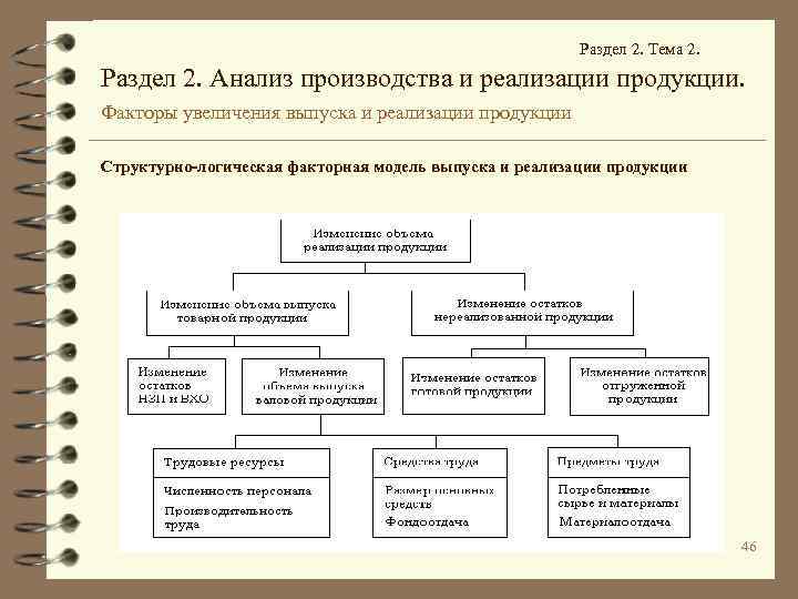  Раздел 2. Тема 2. Раздел 2. Анализ производства и реализации продукции. Факторы увеличения