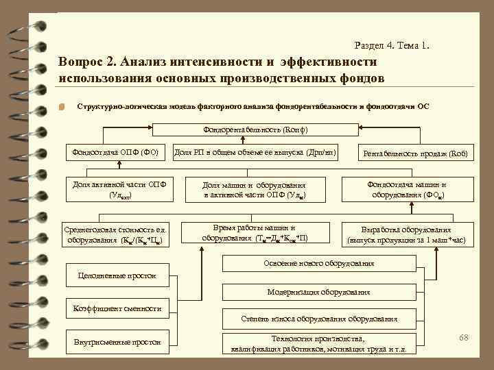 Раздел 4. Тема 1. Вопрос 2. Анализ интенсивности и эффективности использования основных производственных фондов