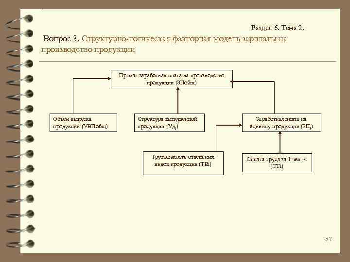 Раздел 6. Тема 2. Вопрос 3. Структурно-логическая факторная модель зарплаты на производство продукции Прямая