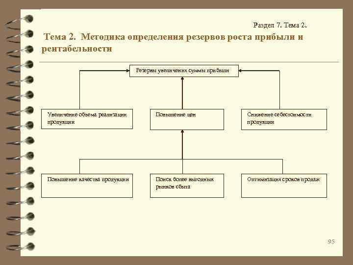 Раздел 7. Тема 2. Методика определения резервов роста прибыли и рентабельности Резервы увеличения суммы
