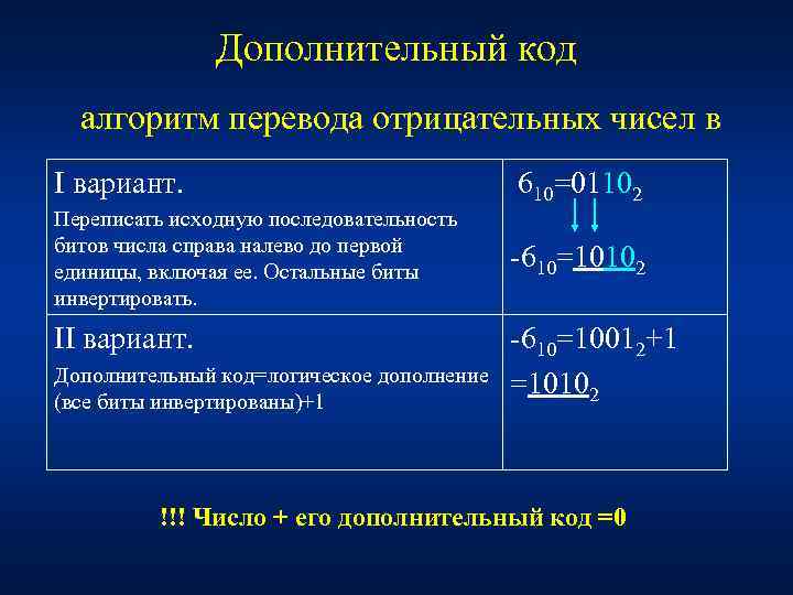 Дополнительный код алгоритм перевода отрицательных чисел в I вариант. 610=01102 Переписать исходную последовательность битов