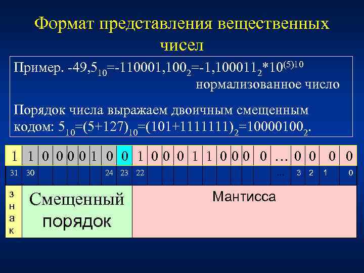 Формат представления вещественных чисел Пример. 49, 510= 110001, 1002= 1, 1000112*10(5)10 нормализованное число Порядок