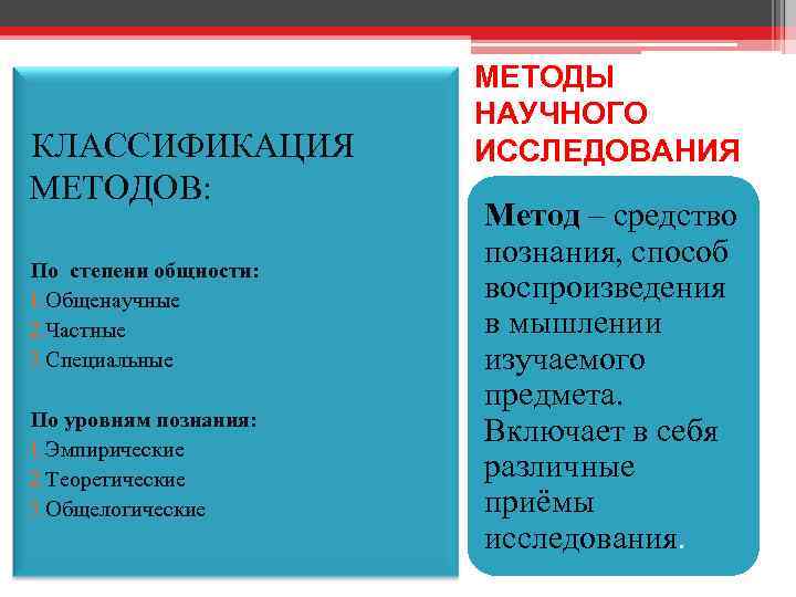 КЛАССИФИКАЦИЯ МЕТОДОВ: По степени общности: 1. Общенаучные 2. Частные 3. Специальные По уровням познания: