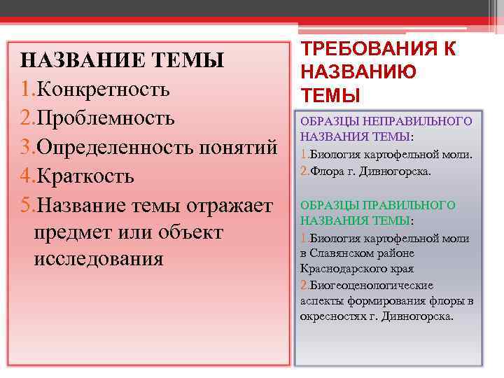 НАЗВАНИЕ ТЕМЫ 1. Конкретность 2. Проблемность 3. Определенность понятий 4. Краткость 5. Название темы