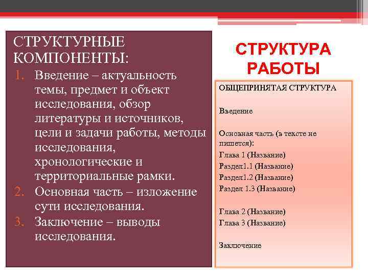 СТРУКТУРНЫЕ КОМПОНЕНТЫ: 1. Введение – актуальность темы, предмет и объект исследования, обзор литературы и