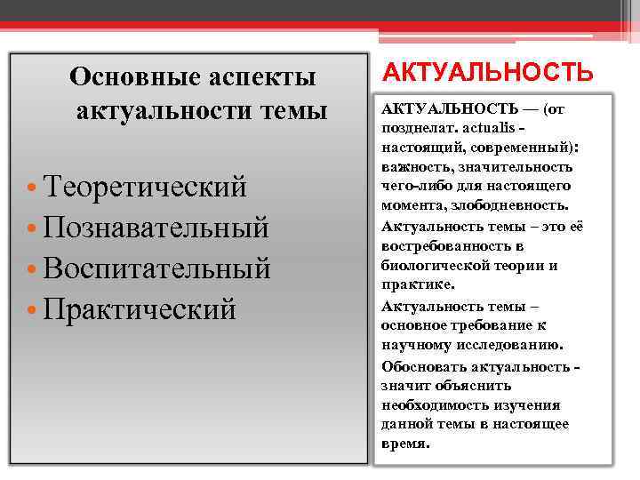 Основные аспекты актуальности темы • Теоретический • Познавательный • Воспитательный • Практический АКТУАЛЬНОСТЬ —