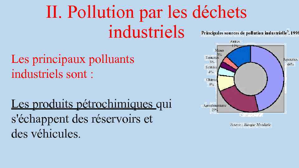 II. Pollution par les déchets industriels Les principaux polluants industriels sont : Les produits