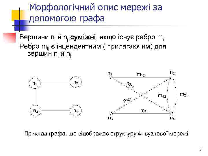 Морфологічний опис мережі за допомогою графа Вершини nі й nj суміжні, якщо існує ребро