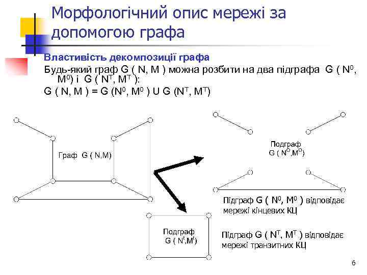 Морфологічний опис мережі за допомогою графа Властивість декомпозиції графа Будь-який граф G ( N,