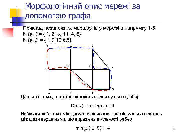 Морфологічний опис мережі за допомогою графа Приклад незалежних маршрутів у мережі в напрямку 1