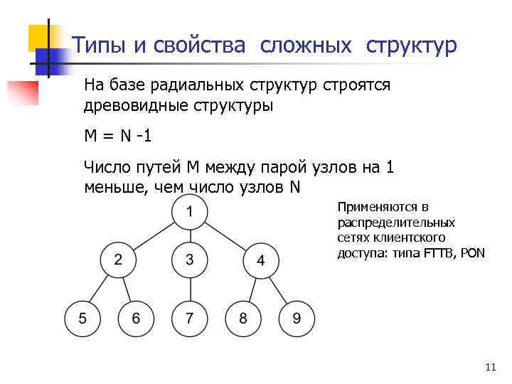 Топологическое описание схемы