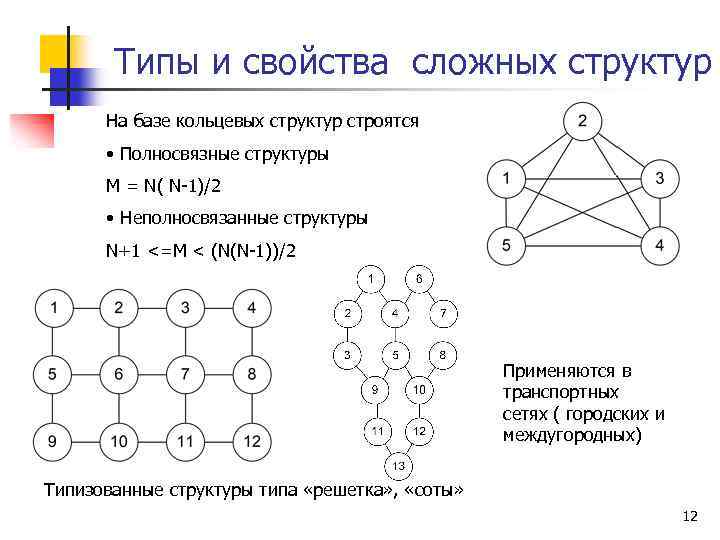 Типы и свойства сложных структур На базе кольцевых структур строятся • Полносвязные структуры M