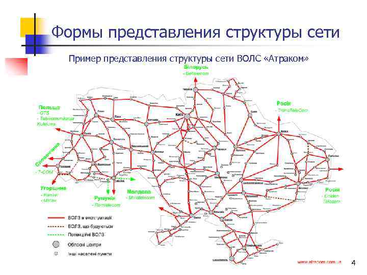 Формы представления структуры сети Пример представления структуры сети ВОЛС «Атраком» 4 