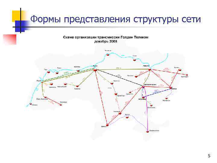 Формы представления структуры сети 5 