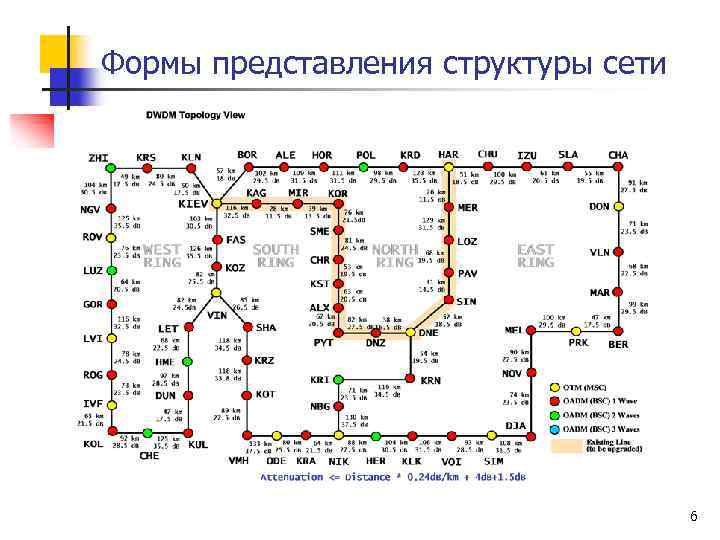 Формы представления структуры сети 6 