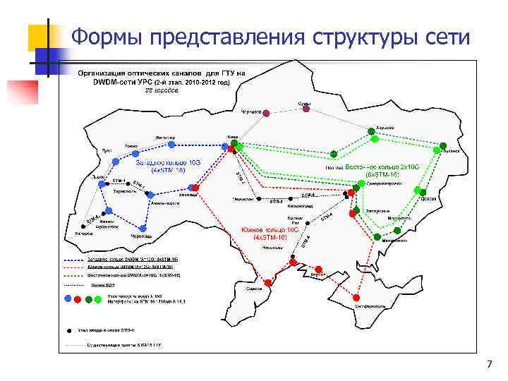 Формы представления структуры сети 7 