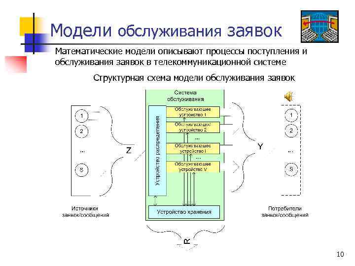 Модели обслуживания заявок Математические модели описывают процессы поступления и обслуживания заявок в телекоммуникационной системе