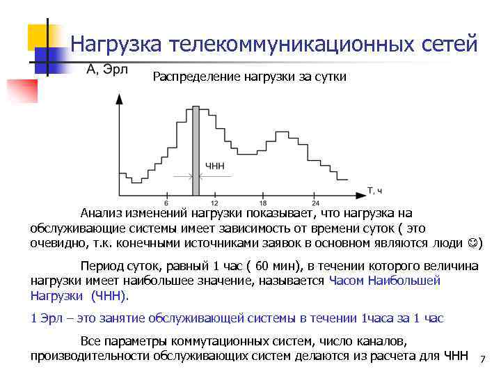 Нагрузка телекоммуникационных сетей Распределение нагрузки за сутки Анализ изменений нагрузки показывает, что нагрузка на