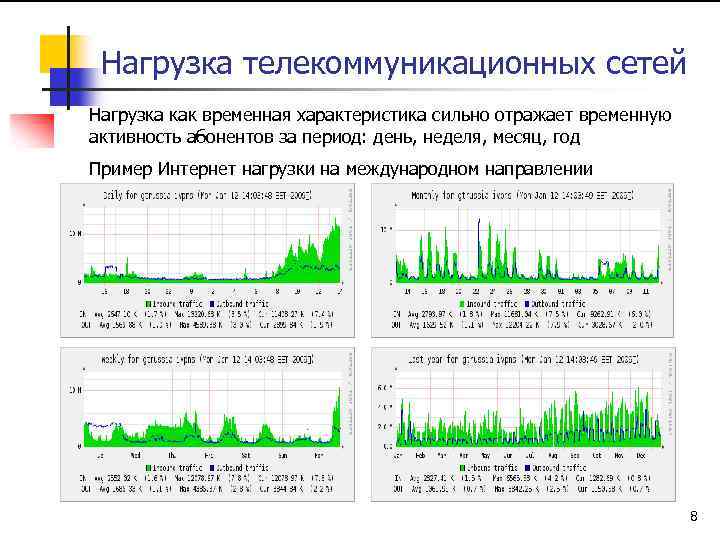 Нагрузка телекоммуникационных сетей Нагрузка как временная характеристика сильно отражает временную активность абонентов за период: