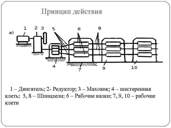 Принцип действия 1 – Двигатель; 2 - Редуктор; 3 – Маховик; 4 – шестеренная