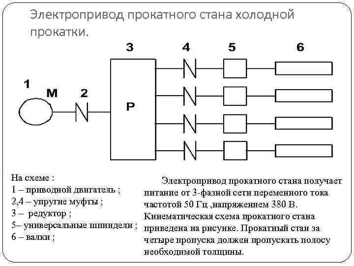 Листопрокатный стан схема