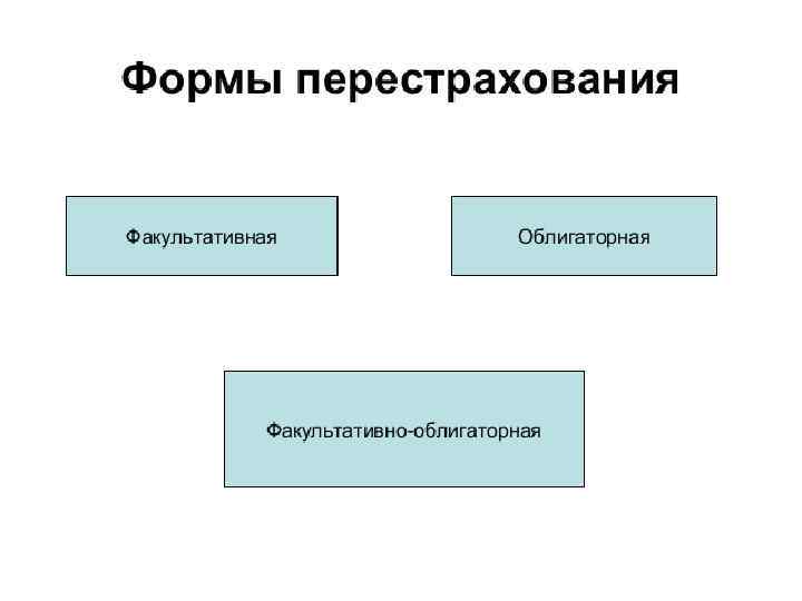 Сострахование и перестрахование презентация